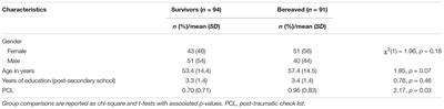 Imagining What Could Have Happened: Types and <mark class="highlighted">Vividness</mark> of Counterfactual Thoughts and the Relationship With Post-traumatic Stress Reactions